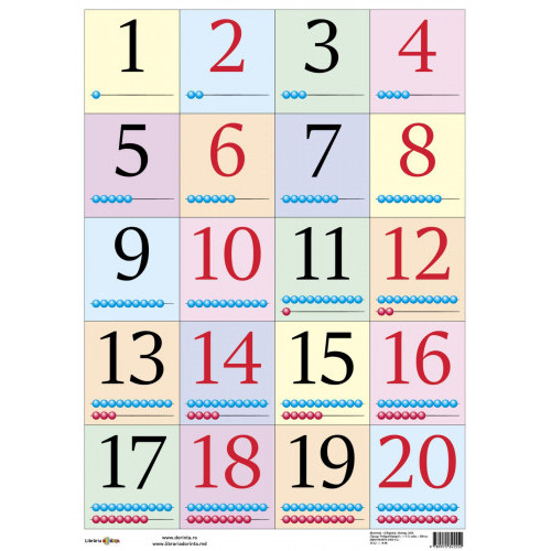 Cifre și Numere. Planșă de perete