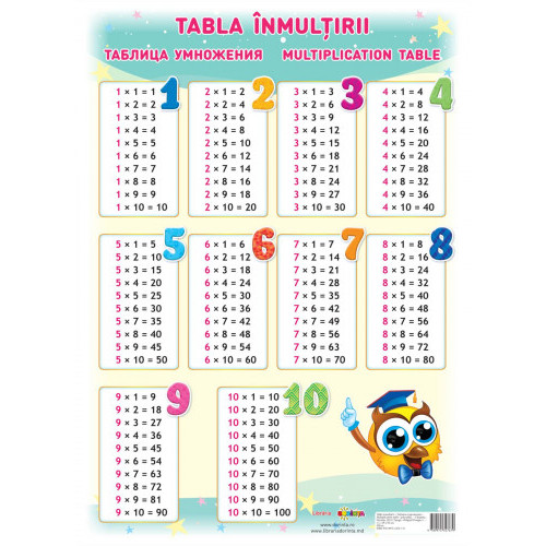 Tabla înmulțirii. Planșă de perete