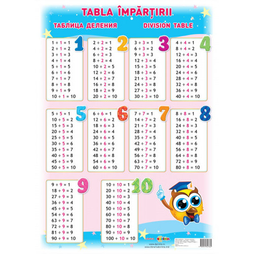 Tabla împărțirii. Planșă de perete
