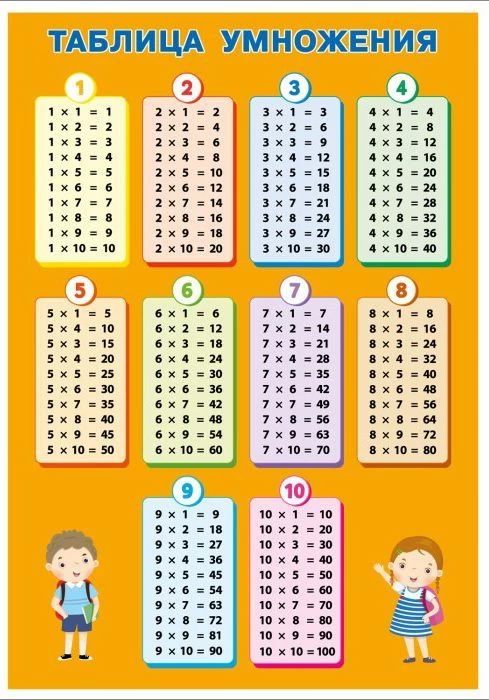 Обучающие плакаты. Таблица умножения