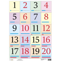 Cifre și Numere. Planșă de perete