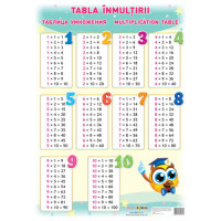 Tabla înmulțirii. Planșă de perete